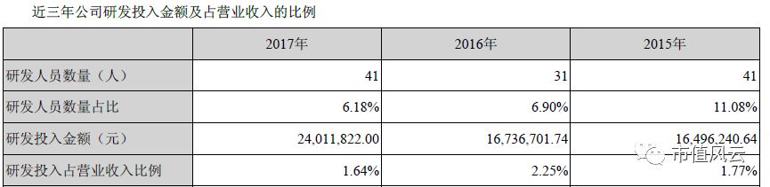钴价上涨驱动业绩 寒锐钴业的6倍业绩“真相” 