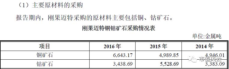 钴价上涨驱动业绩 寒锐钴业的6倍业绩“真相” 