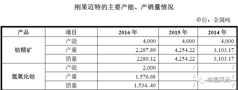 钴价上涨驱动业绩 寒锐钴业的6倍业绩“真相” 
