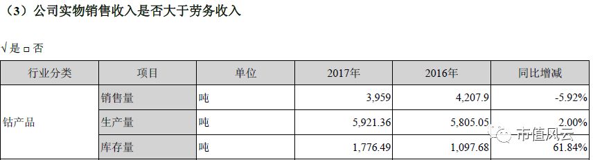 钴价上涨驱动业绩 寒锐钴业的6倍业绩“真相” 