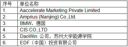 最新！CIBF2018国际先进电池前沿技术研讨会参会单位已超230家