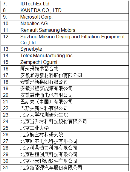 最新！CIBF2018国际先进电池前沿技术研讨会参会单位已超230家