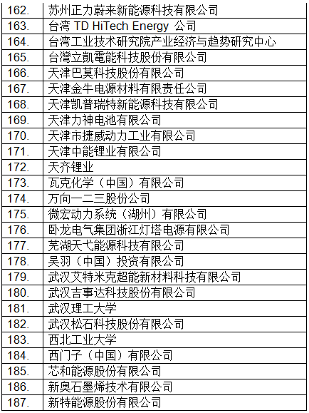 最新！CIBF2018国际先进电池前沿技术研讨会参会单位已超230家