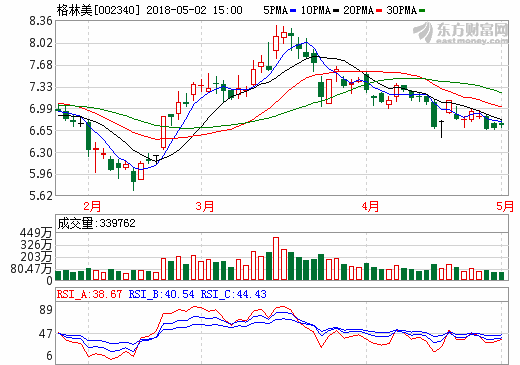 格林美：去年净利润增长131.42% 领跑新能源电池材料生产