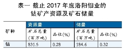 锂电池行业深观察：看钴矿生产商的雄心与焦虑