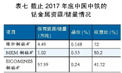 锂电池行业深观察：看钴矿生产商的雄心与焦虑