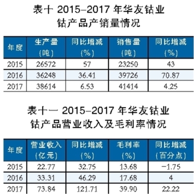 锂电池行业深观察：看钴矿生产商的雄心与焦虑