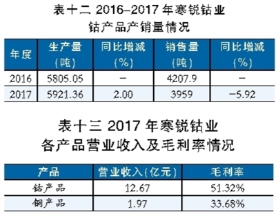 锂电池行业深观察：看钴矿生产商的雄心与焦虑