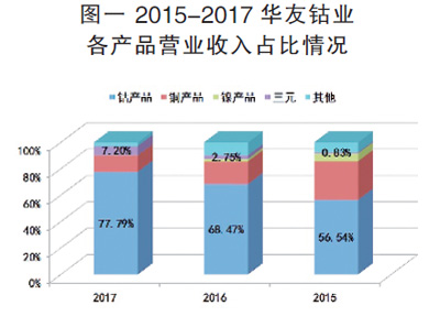 锂电池行业深观察：看钴矿生产商的雄心与焦虑