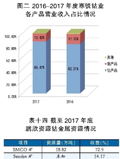 锂电池行业深观察：看钴矿生产商的雄心与焦虑