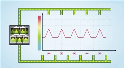 储能初步具备产业化基础 新能源+储能空间广阔