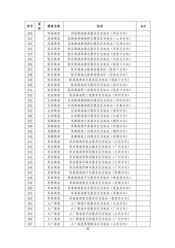 国家电网建成“九纵九横两环” 高速公路快充站 供直流快充服务