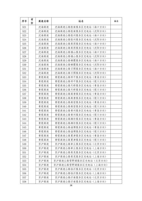 国家电网建成“九纵九横两环” 高速公路快充站 供直流快充服务