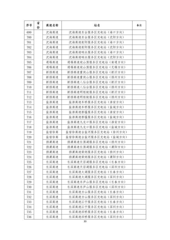 国家电网建成“九纵九横两环” 高速公路快充站 供直流快充服务