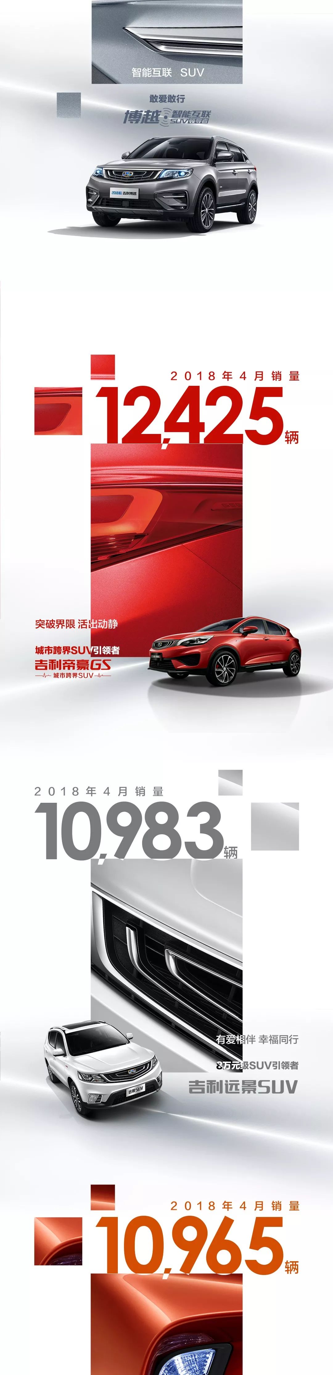 7款车月销过万！吉利汽车4月销量128817辆
