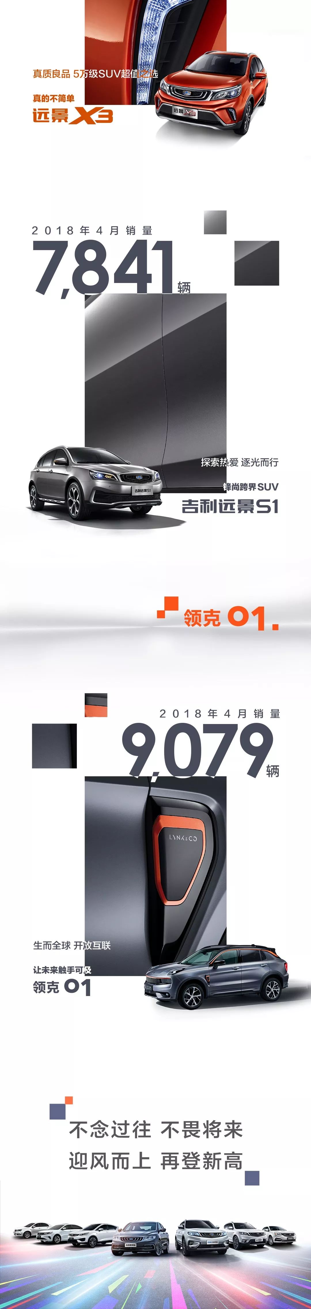 7款车月销过万！吉利汽车4月销量128817辆