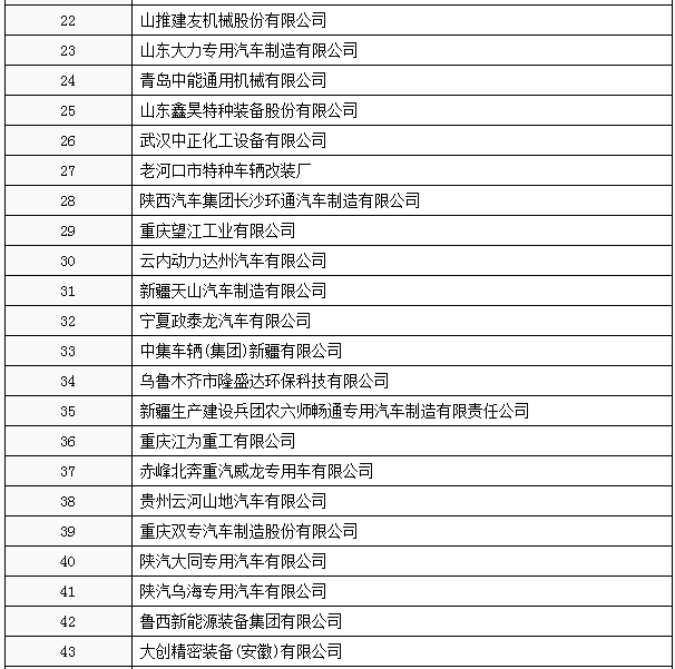工信部：工信部公布第3批特别公示车辆生产企业 66家企业被“劝退”