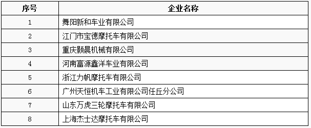 工信部：工信部公布第3批特别公示车辆生产企业 66家企业被“劝退”
