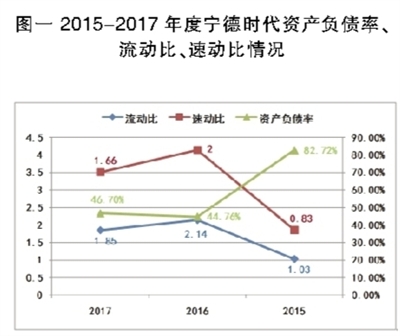 锂电池巨头之殇 宁德时代能否幸免？