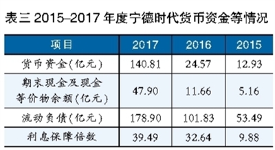 锂电池巨头之殇 宁德时代能否幸免？
