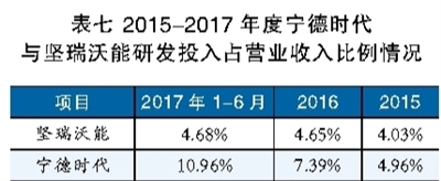 锂电池巨头之殇 宁德时代能否幸免？