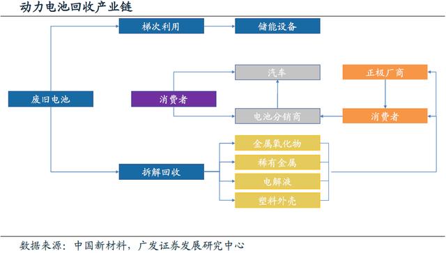 动力电池回收进入实施元年 行业迎来业绩爆发期