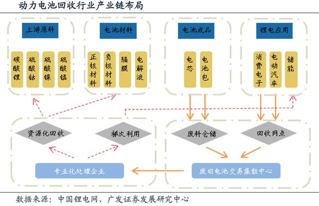 动力电池回收进入实施元年 行业迎来业绩爆发期
