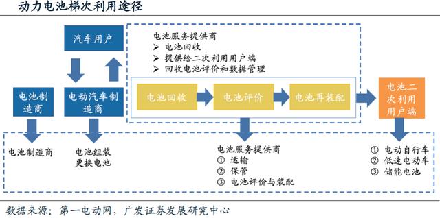 动力电池回收进入实施元年 行业迎来业绩爆发期