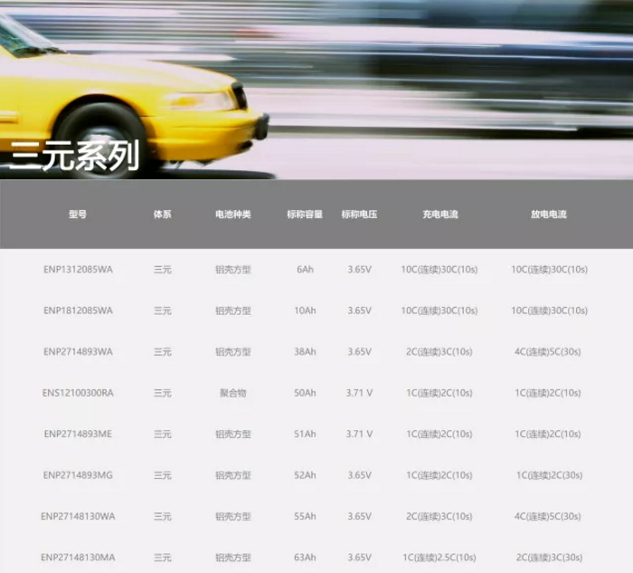 力信能源：将携锂离子电池产品及专业化技术团队参展CIBF 2018