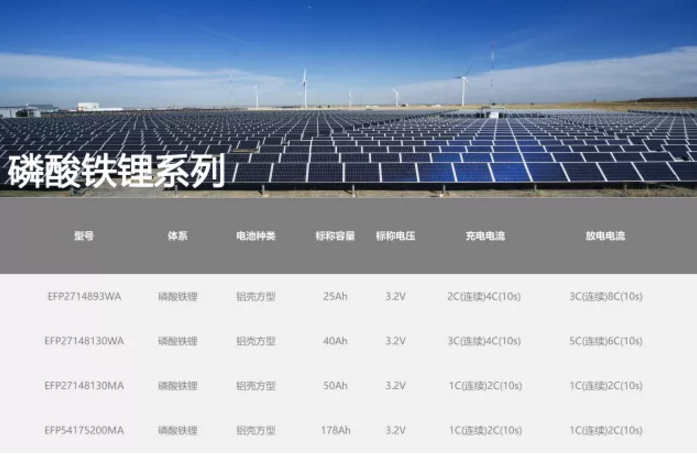 力信能源：将携锂离子电池产品及专业化技术团队参展CIBF 2018