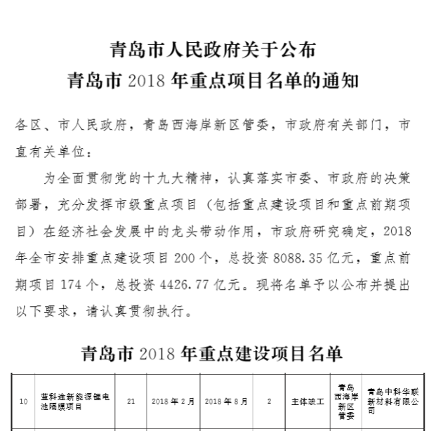 蓝科途新能源锂电池隔膜项目列入“青岛市2018重点项目”