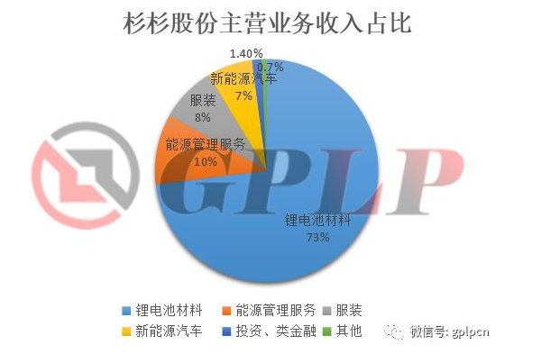 杉杉股份逆势增长的秘密:从服装企业到转型锂电材料供应商 杉杉股份逆势增长的秘密:从服装企业到转型锂电材料供应商