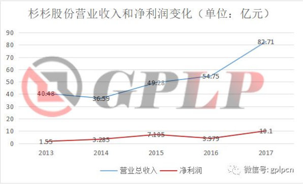 杉杉股份逆势增长的秘密:从服装企业到转型锂电材料供应商 杉杉股份逆势增长的秘密:从服装企业到转型锂电材料供应商