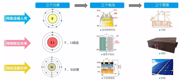 跨界造车向新能源要前景 多氟多李世江：“红星之火”足以燎原