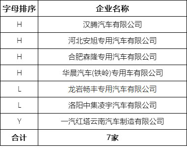 7家整车企业通过平台符合性检测 177个车型通过车辆符合性检测