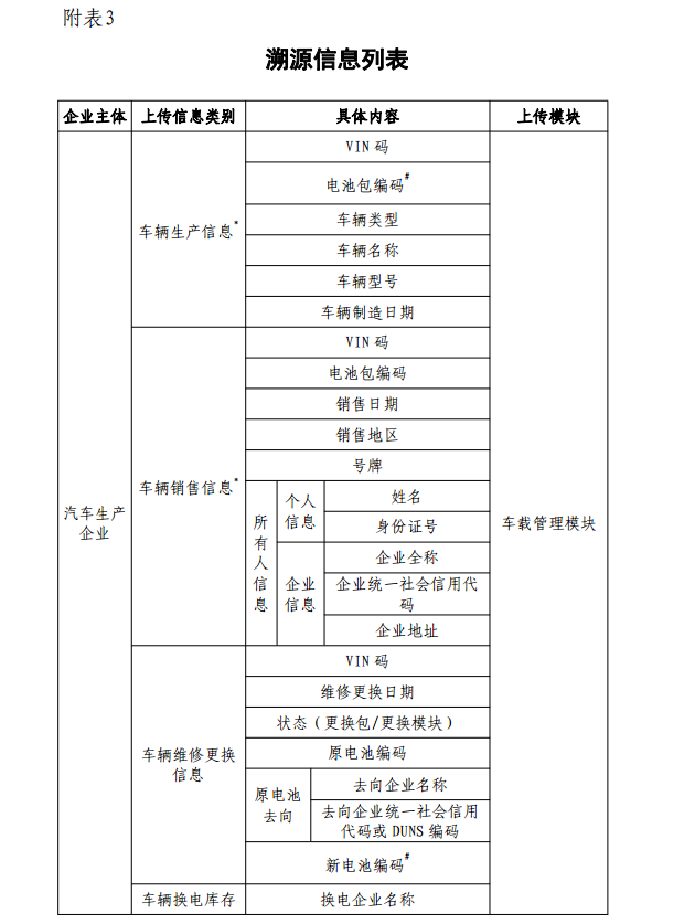 工信部：对新能源车动力蓄电池生产、销售等全过程进行信息采集