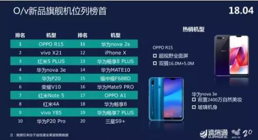 渐变色红利效应凸显 理性差异化成智能手机决胜点？