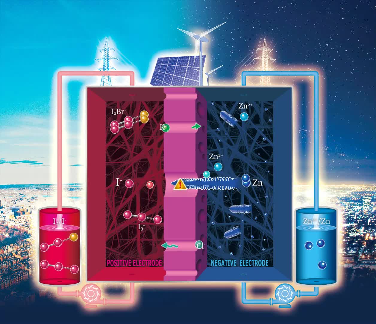 大连化物所高能量密度、长寿命锌碘液流电池研究取得新进展