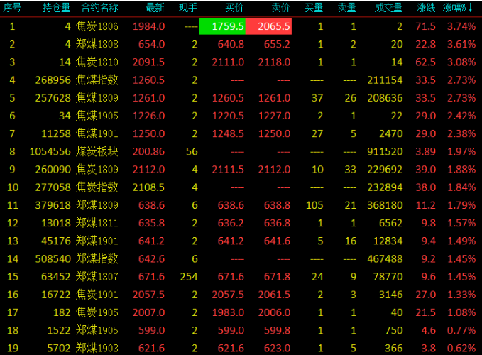 “妖镍”内外盘大涨 沪镍创历史新高 黑色系集体上涨