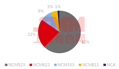 高位钴价续跌近二月 风口已无风红利将无利?