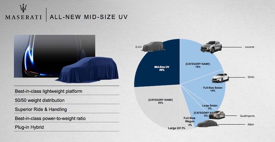 玛莎拉蒂五年内将推出六款新车 包括全新超跑与纯电动车