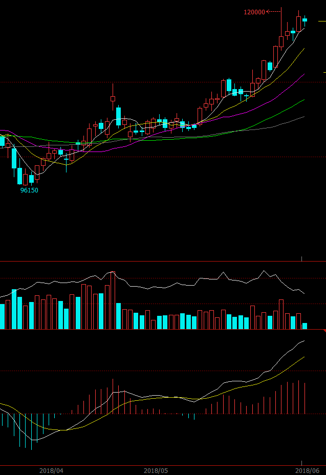 库存需求利好叠加 钴锂六月下旬或将起势？