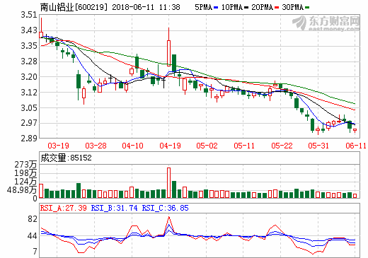 宁德时代上市 上游材料供应商受市场青睐