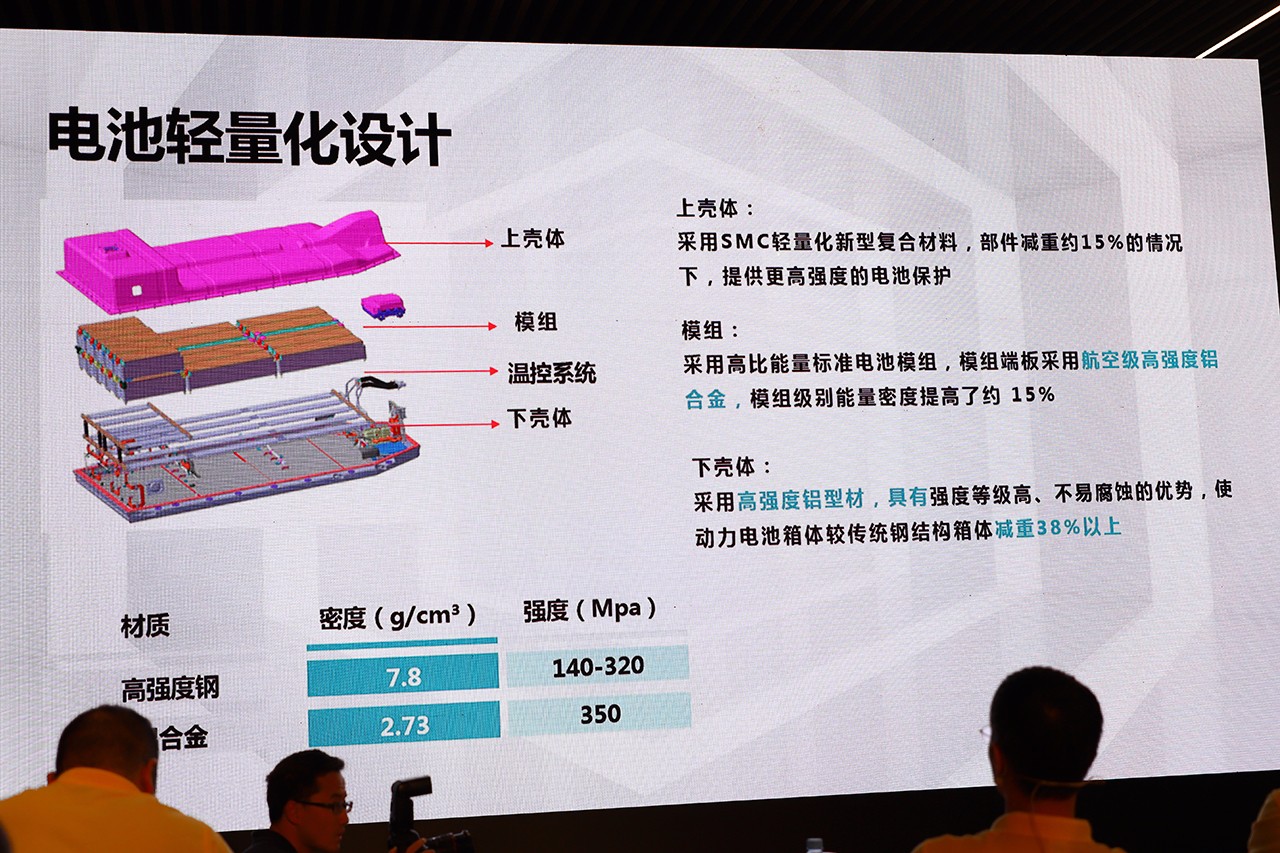 最大续航530km 广汽新能源GE3 530预售价14万元起