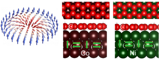 图1 磁斯格明子结构及Co（Ni）/graphene结构示意图