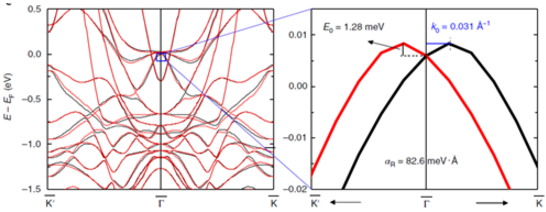 图3 计算Graphene/Co界面Rashba效应引起的DMI