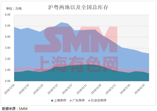 中美贸易战摩擦加剧 宏观阴霾下沪铅会如何表现？