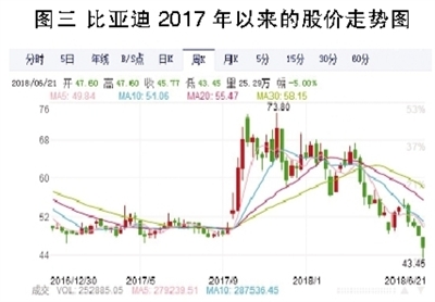 电解液之殇：产能待出清 价格仍将低位徘徊
