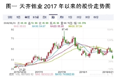 电解液之殇：产能待出清 价格仍将低位徘徊