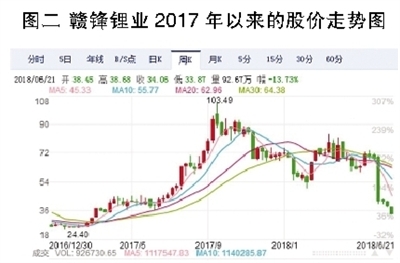 电解液之殇：产能待出清 价格仍将低位徘徊